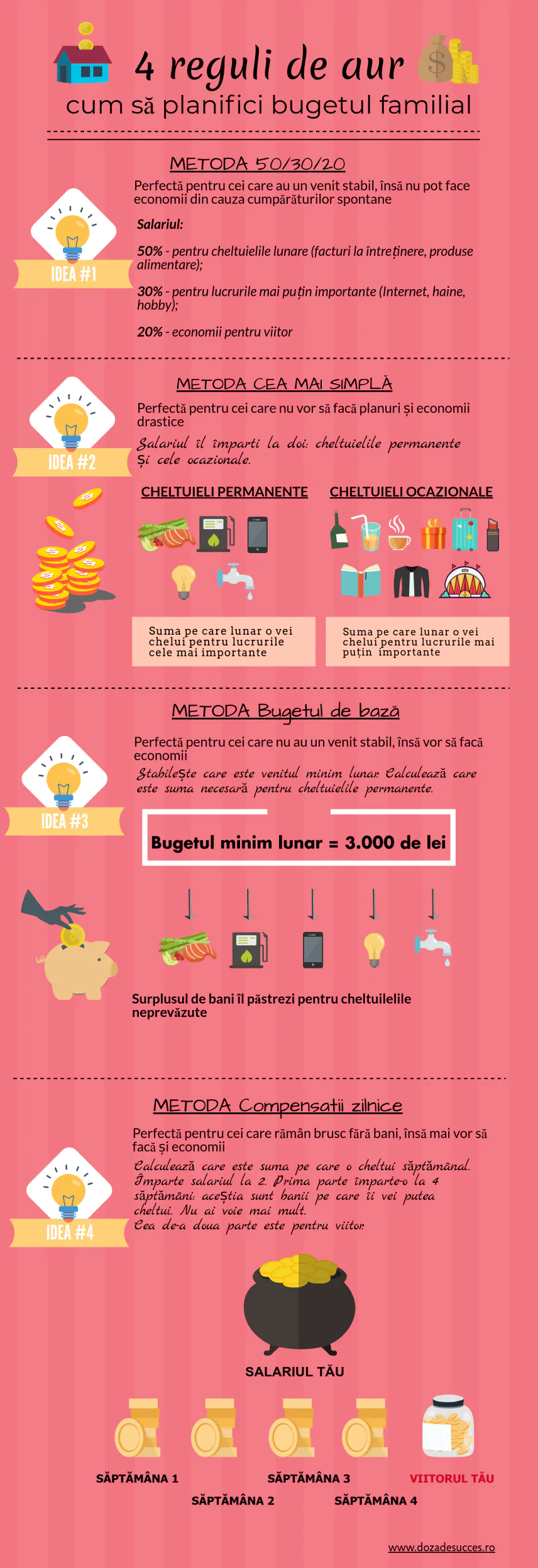 4 reguli de aur: Cum să planifici bugetul familial
