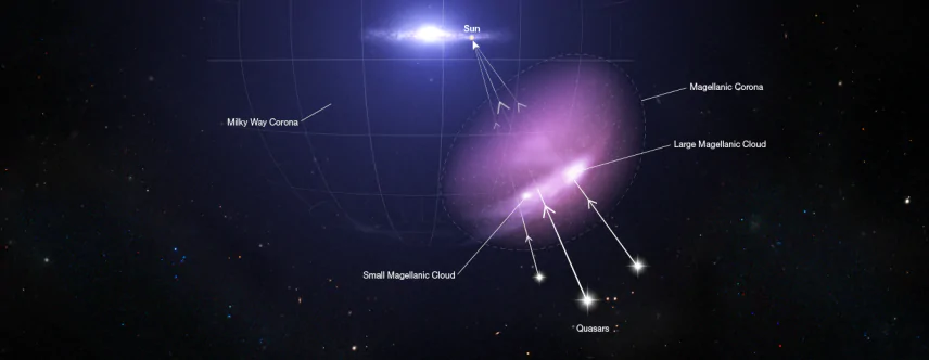 Folosind Hubble și FUSE, oamenii de știință au confirmat existența Coroanei Magellanic