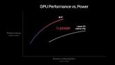 Apple anunță M1: Primul procesor proprietar Apple Silicon foto-01