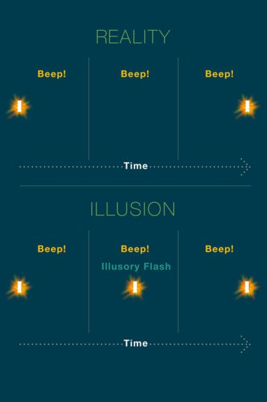 iluzia iepurelui